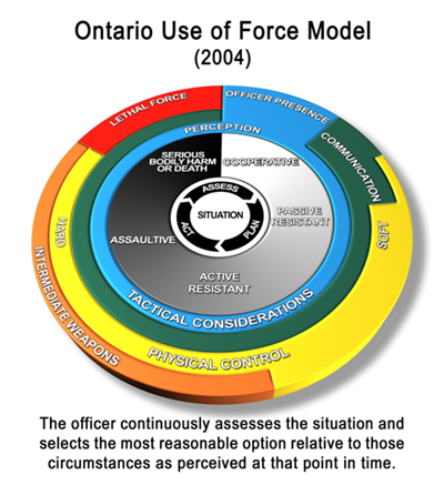 Figure 3 – Current Ontario model