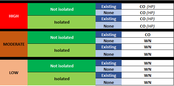 Appendix C: New enforcement action decision-making criteria