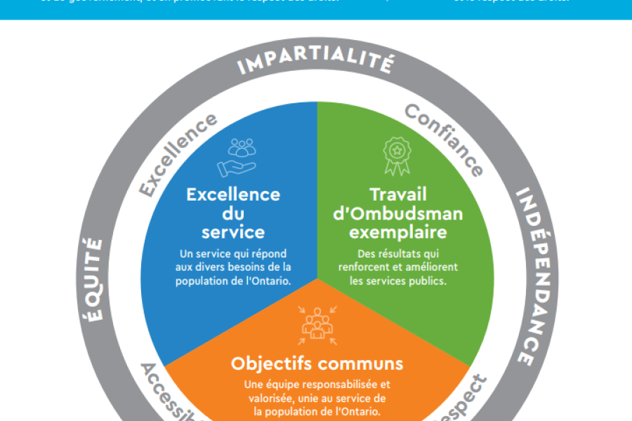 Plan strategique