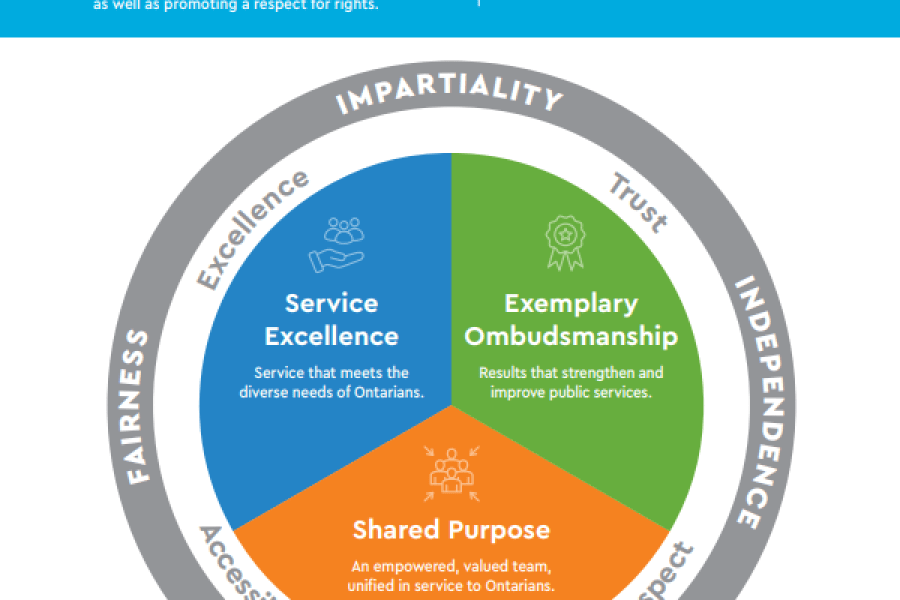 Strategic plan 